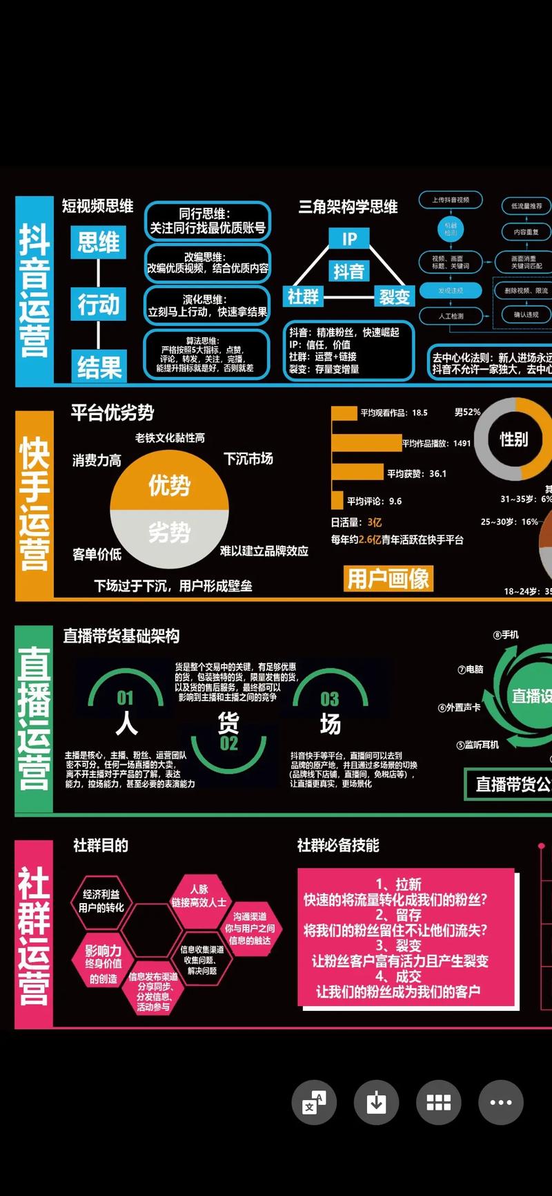 基于抖音自助下单平台的自媒体作者高效运营指南
