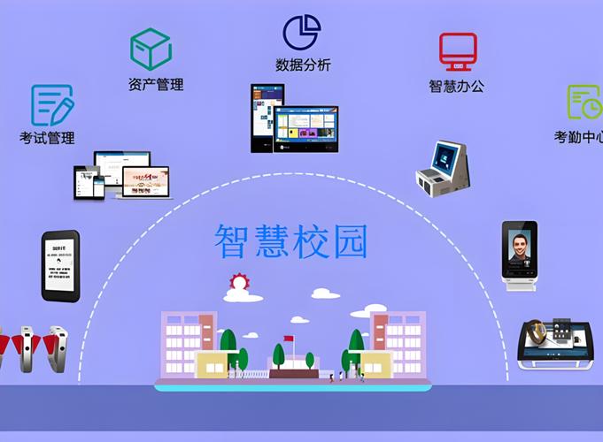 校园微建设，从信息化到数字化的路径探索