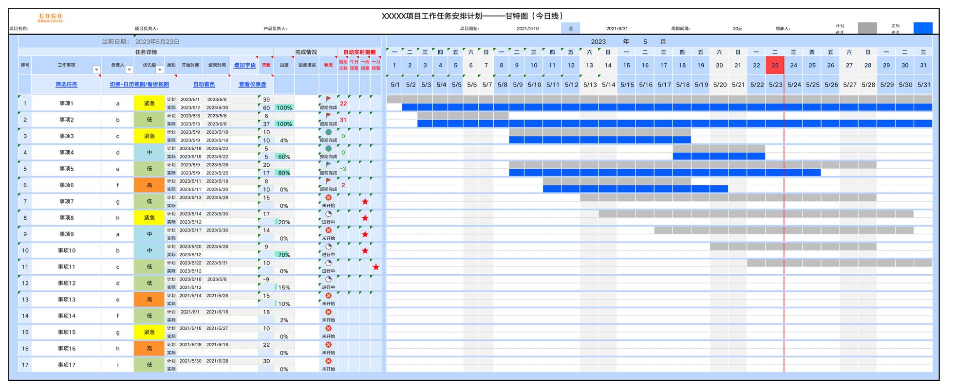 项目计划,甘特图的高效管理