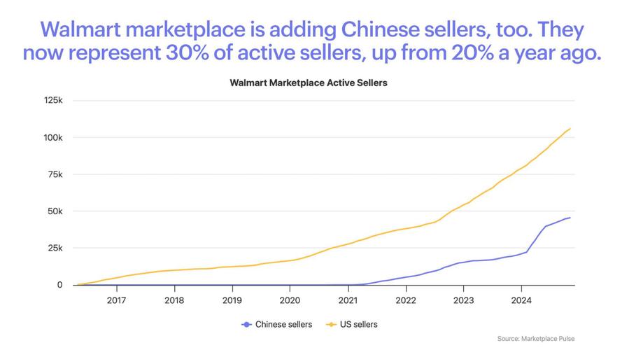 网络营销国外现状