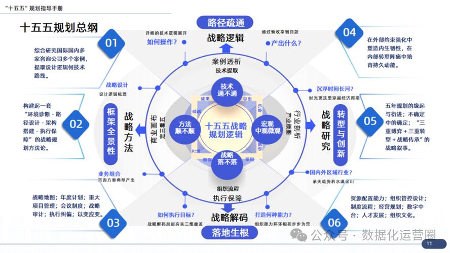 网络公司规划，从战略到执行的全流程指南