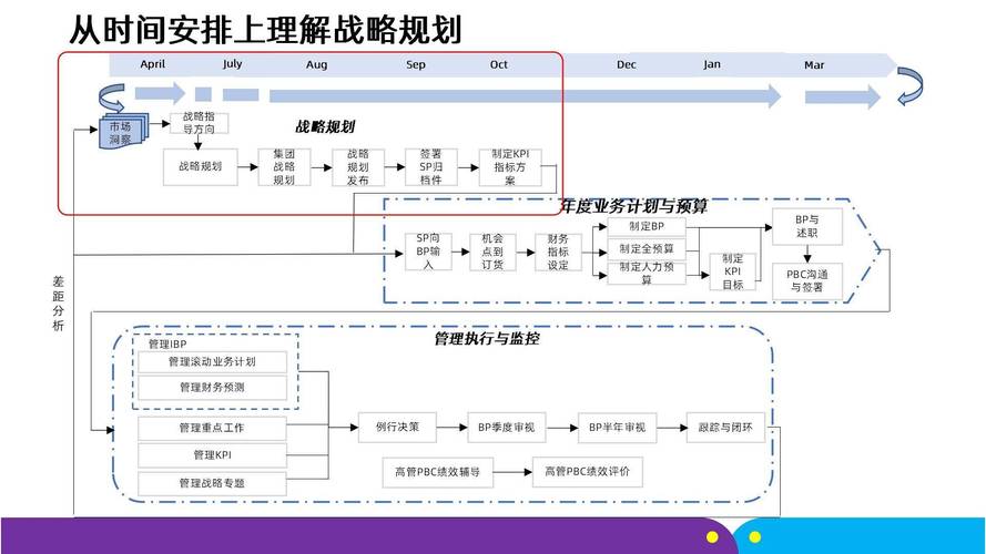 网络公司规划,从战略到执行的全流程指南