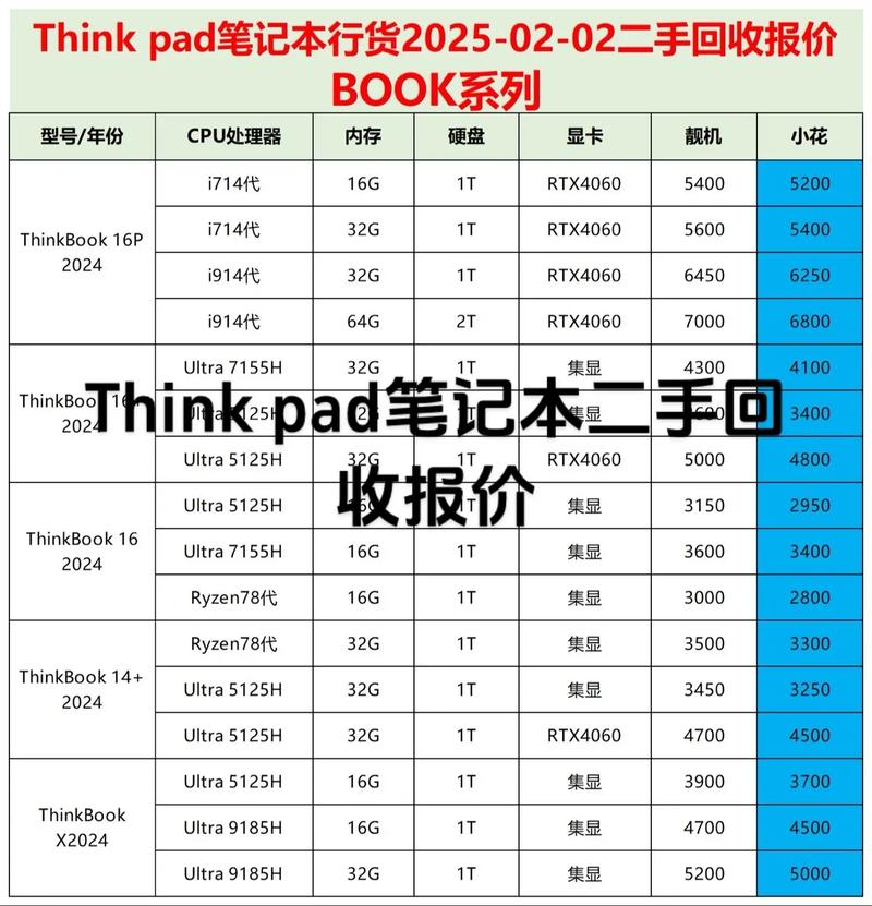联想电脑笔记本与平板电脑价格分析指南