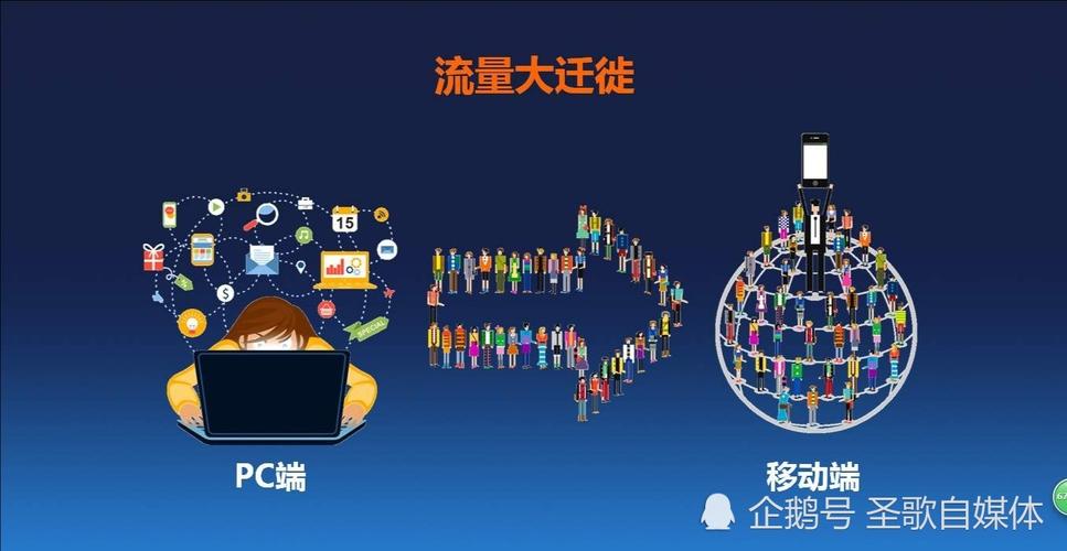 自媒体作者的SEO黄金时代