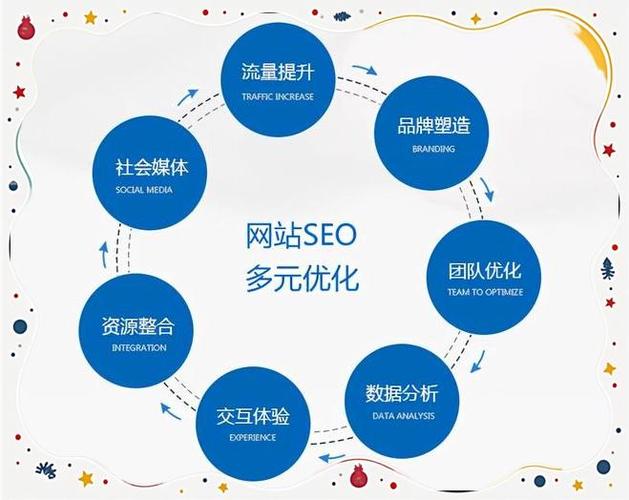 车辆租赁网站SEO指南，优化流量，提升曝光率
