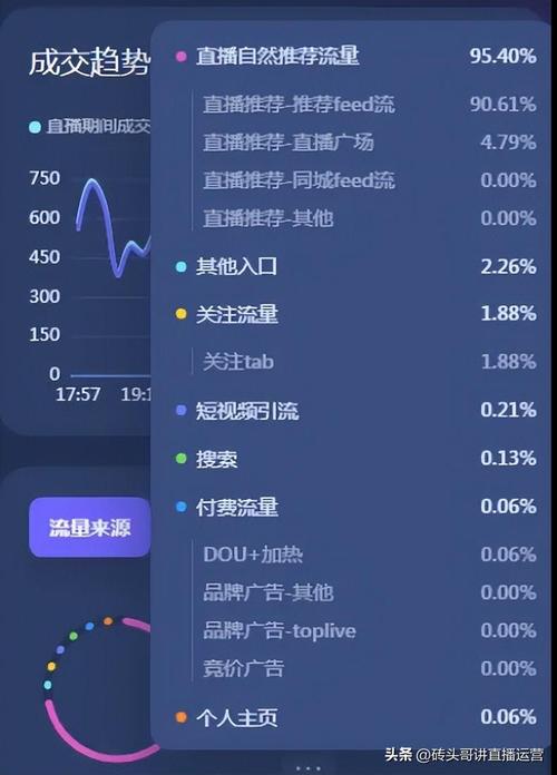 如何在抖音上拿到足够多的曝光量