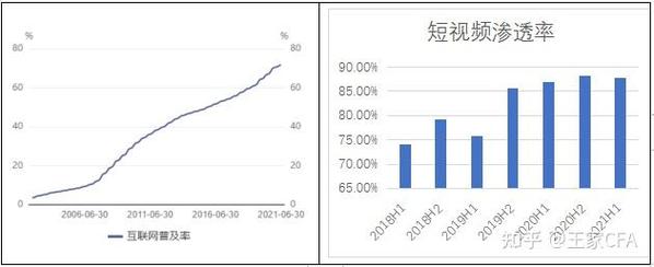 渗透抖音,如何判断一个视频是否值得推荐或付费使用