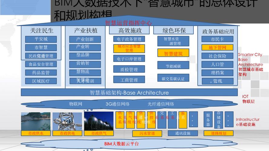 BIM电脑配置指南,帮助你实现高效设计与管理
