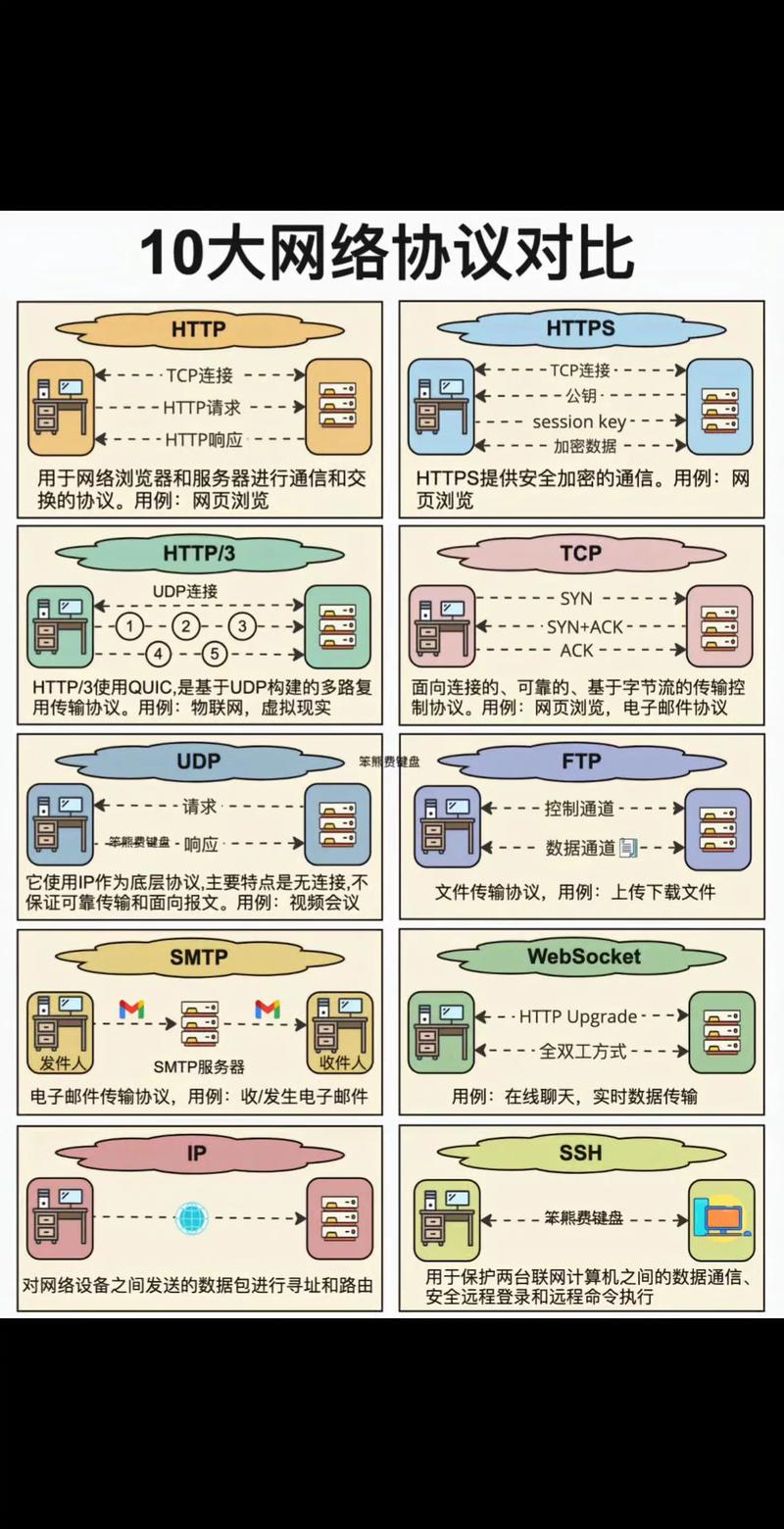 判断网络的好坏，一个全面的指南