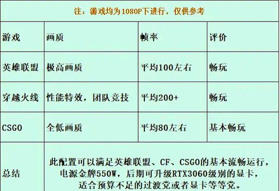 CF游戏电脑配置指南,让游戏运行更流畅