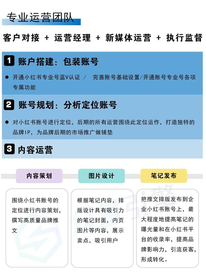 抖音赞自助网站运营指南,如何让用户秒上万次下单