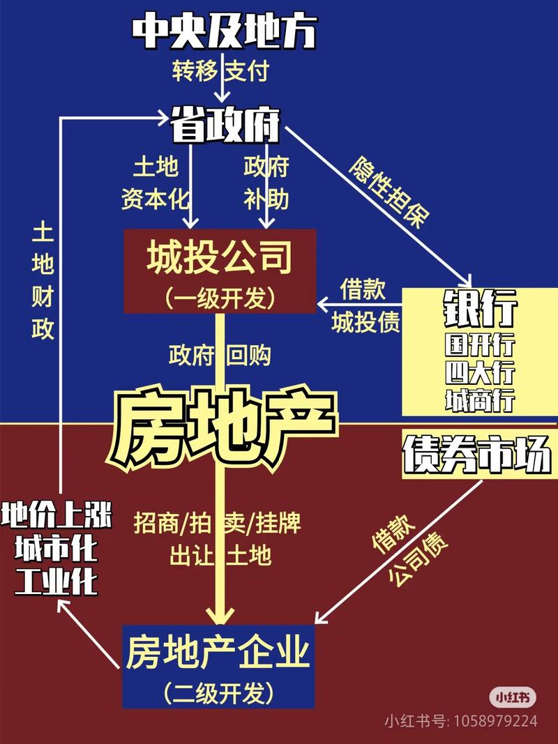 商业地产建设，你的全面指南
