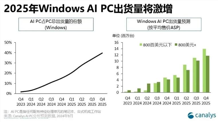216年是PC市场的一个重要年份,尤其是在处理器领域,许多经典的型号和配置被广泛讨论和使用。以下是一些216年电脑配置的常见推荐,涵盖性能、能效和性价比等方面,希望能为您提供一些实用的建议
