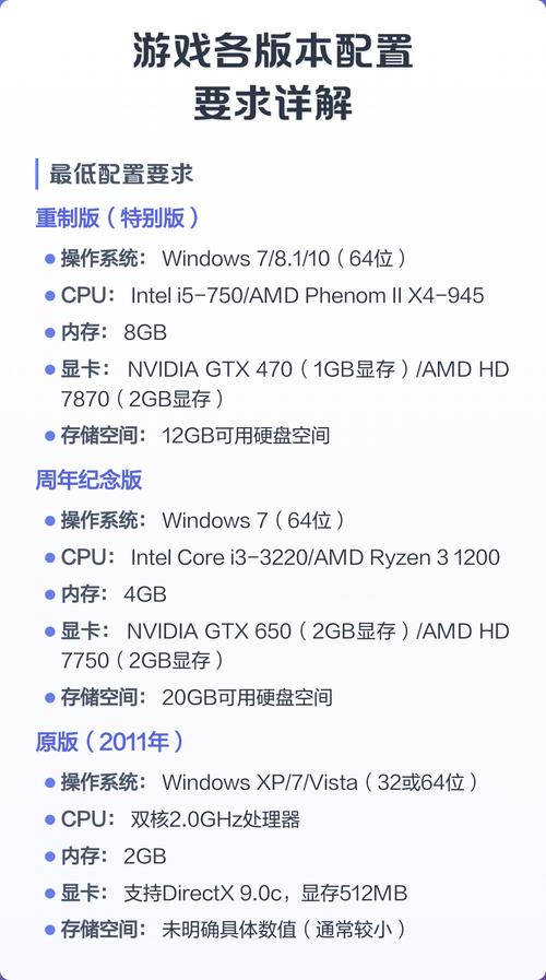 一、游戏类型与配置要求