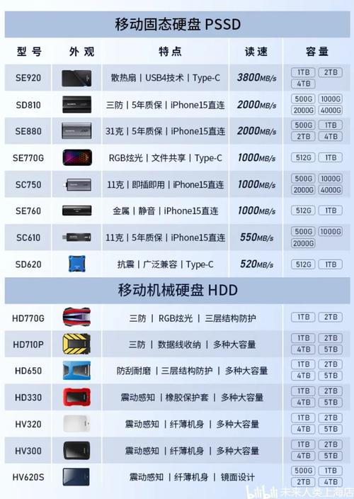 笔记本电脑硬盘价格指南,帮你找到性价比高的硬盘产品
