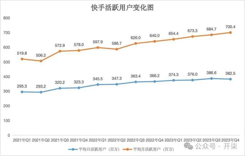 如何利用快手数据提升内容效果