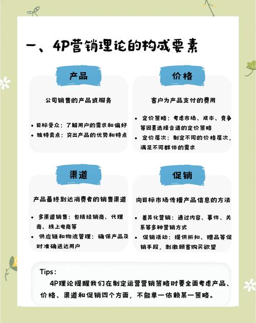 如何成功运营营销平台,从零开始的营销模式指南