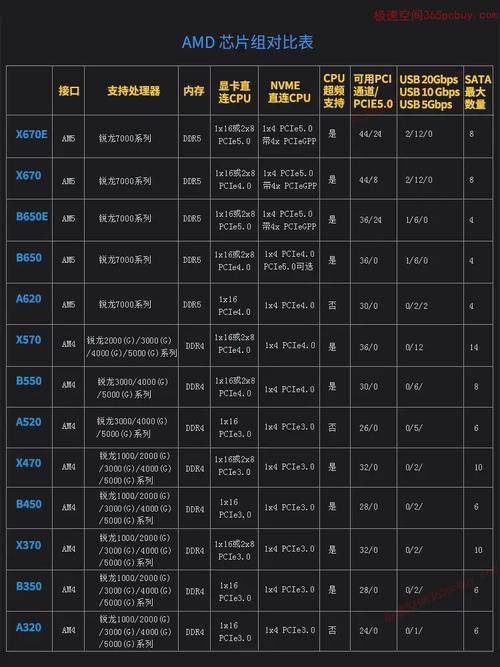 一、AMD电脑配置，从入门到专业全解析