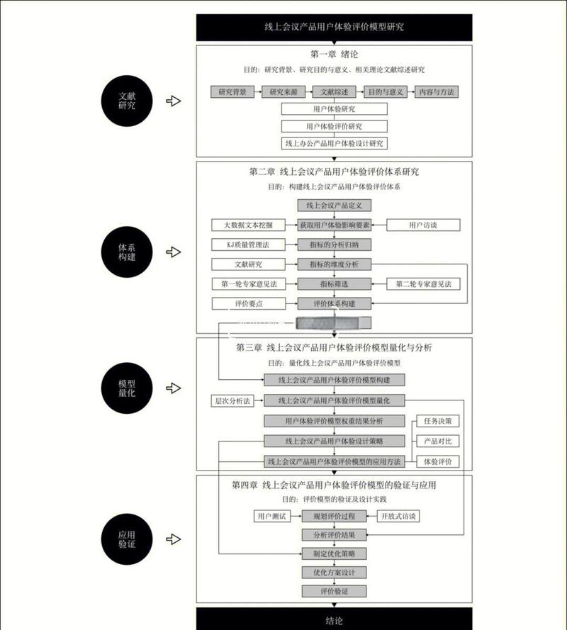 构图，如何构建你的网站建设人才调研报告