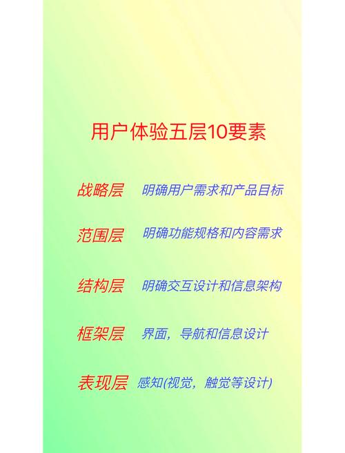 移动化时代的前端思考，如何让技术服务于用户体验
