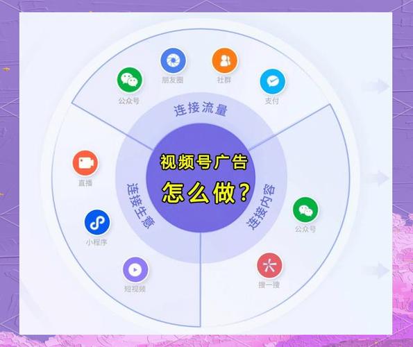 如何在短视频平台利用优惠活动获取流量