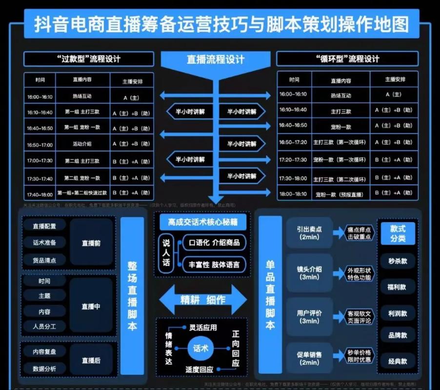 抖音直播流量自动获取系统全面解析