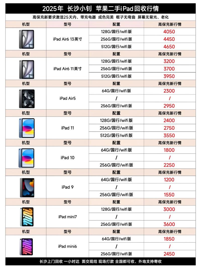 苹果平板电脑和联想电脑的价格对比,选择时的小心思