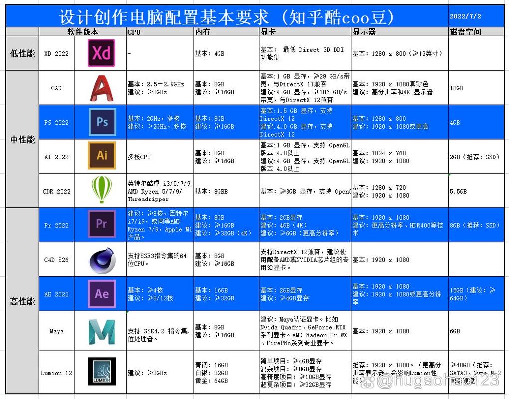 图形设计电脑配置指南