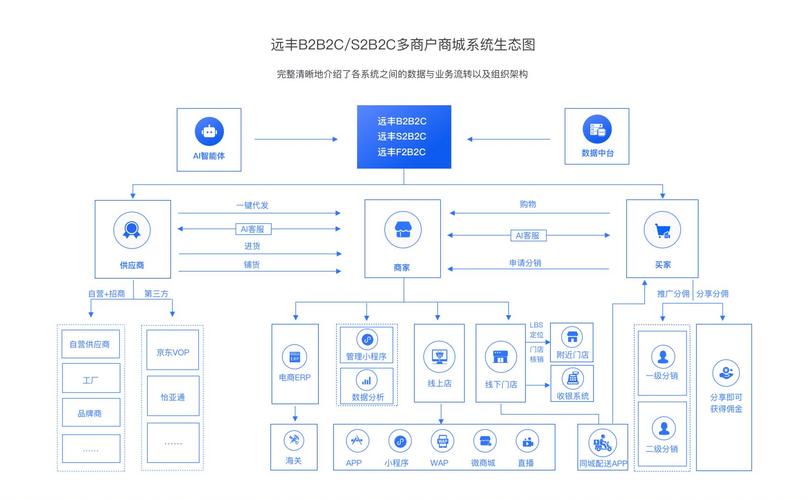 构建高效的网络商城,从需求分析到运营优化