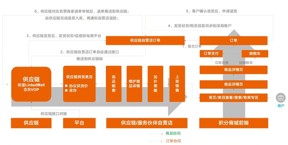 构建高效的网络商城，从需求分析到运营优化
