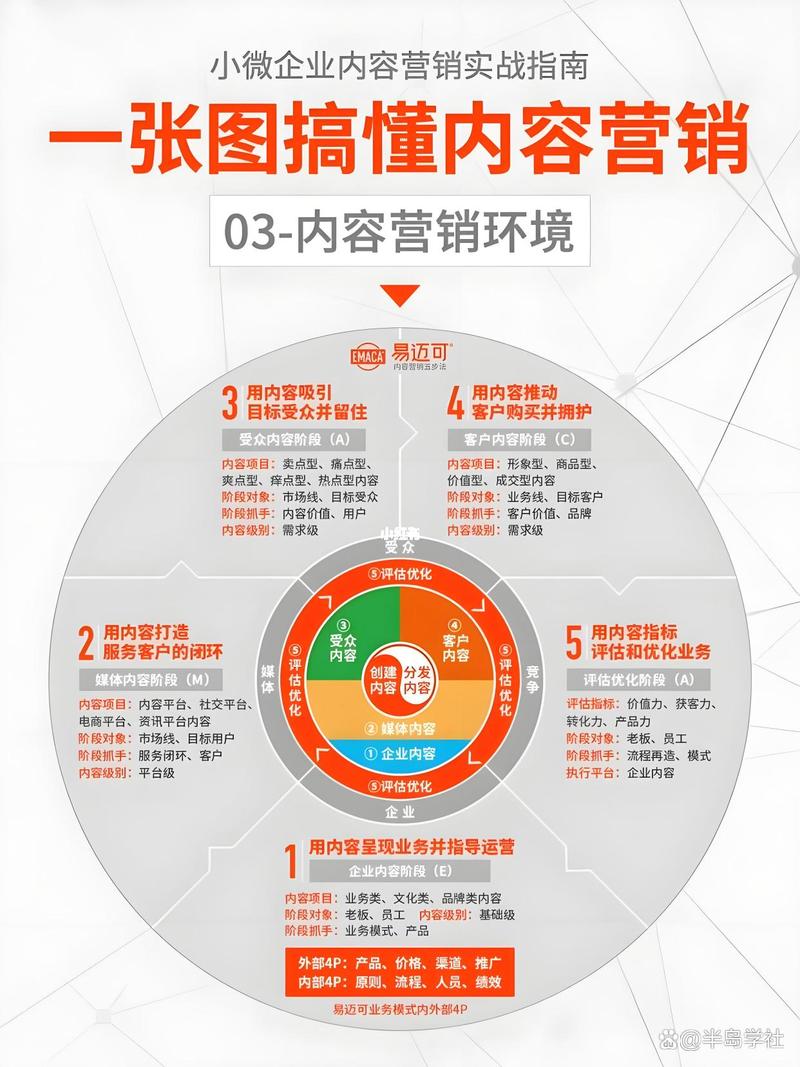 鲍州营销指南,潍坊如何快速实现精准营销?SEO+内容+活动