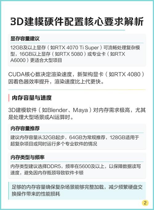 3D建模所需的硬件配置全解析