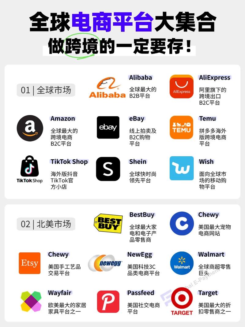 网络销售网站，让品牌走向全球的必修课