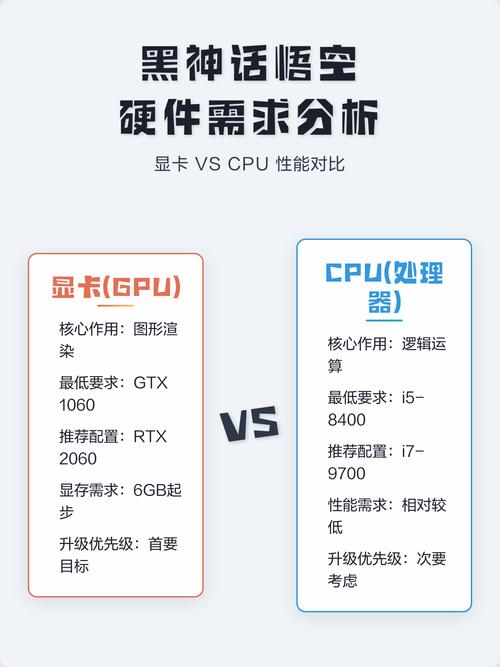 一、硬件需求分析