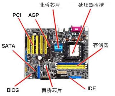 计算机主板图解，从基础到大屏，让你的电脑更强大