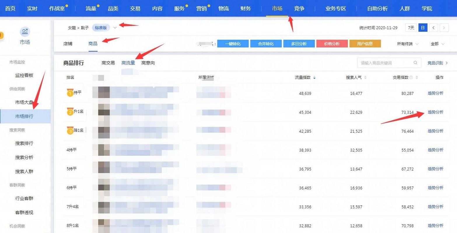 一、直接点击率，如何在红心中抓住流量