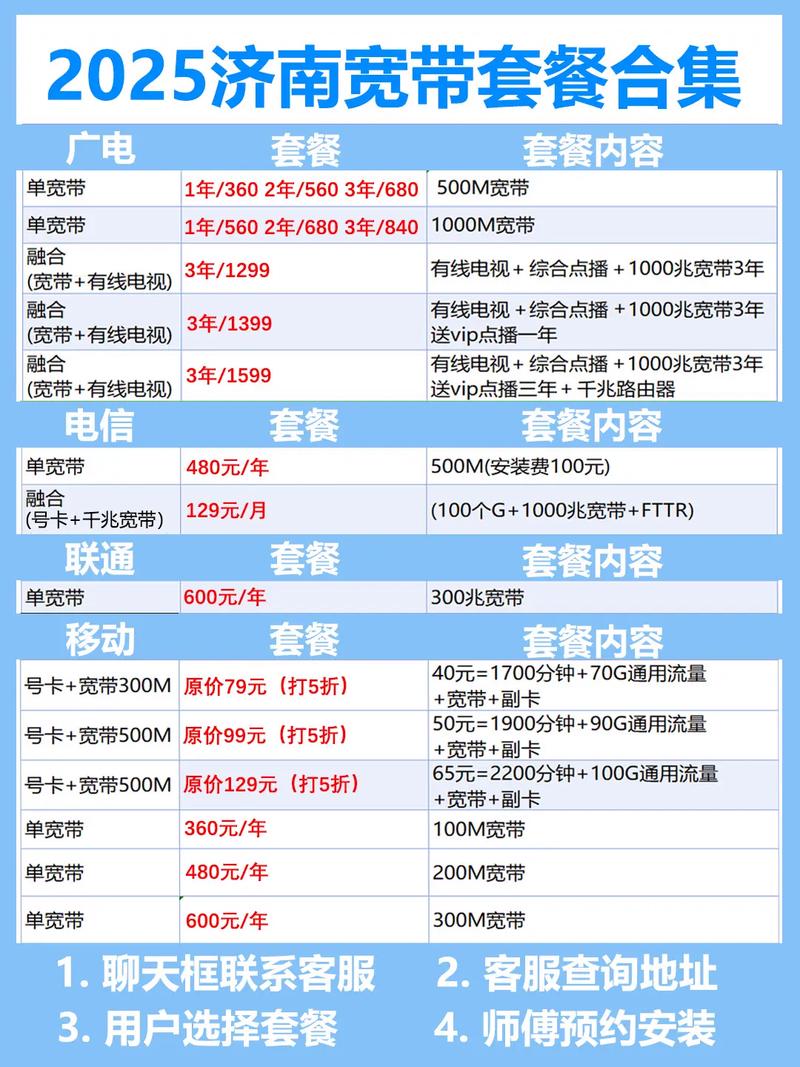 济南网站建设套餐