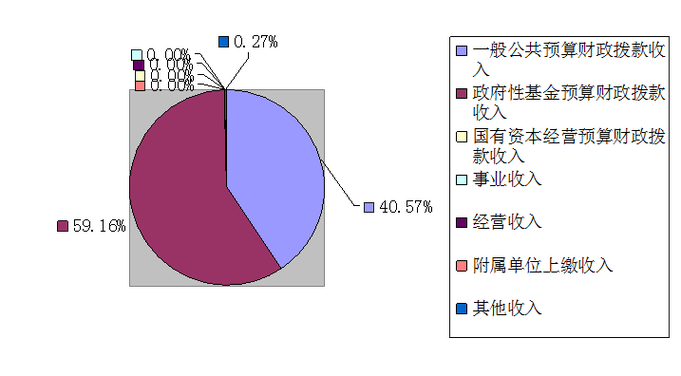 网络设备选择指南,广汉网络公司的费用预算