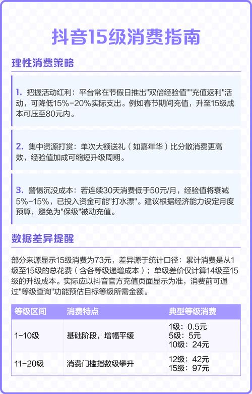 抖音等级代升指南,提升曝光率的高效策略