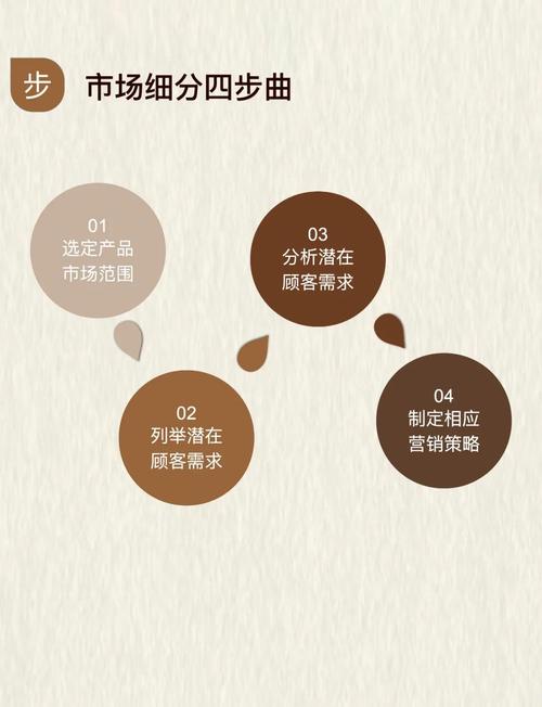 南京餐饮营销,从市场定位到精准策略,你已掌握胜算!