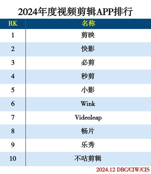 短视频平台的选择指南