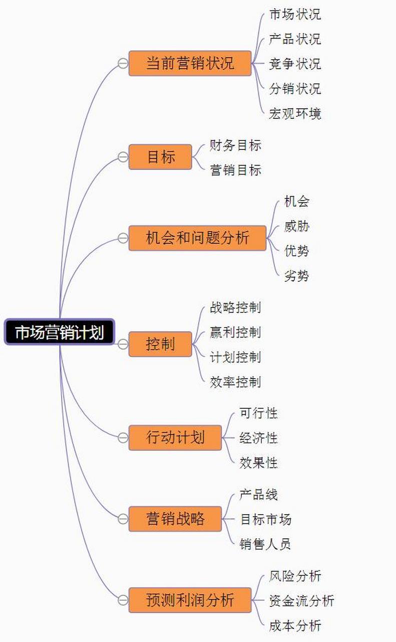 一、确定目标市场