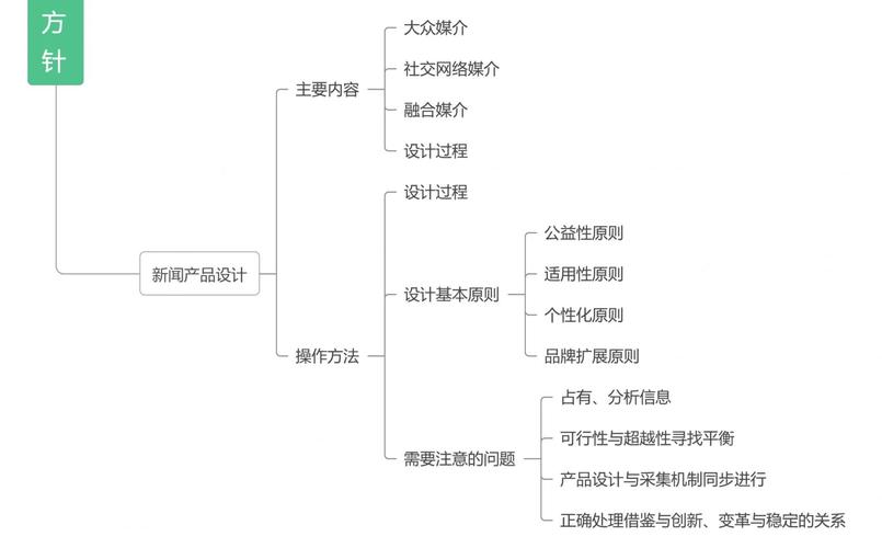 新闻网站的构建，从设计到运营的全面指南