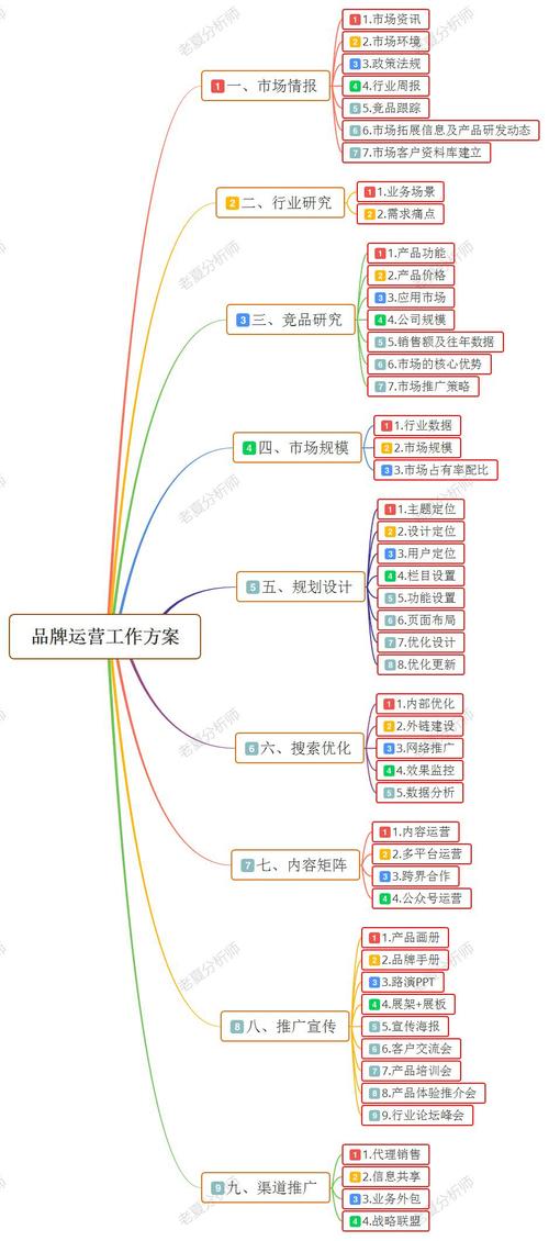 如何通过品牌网络整合推广?从品牌定位到内容优化,everything you need to know!