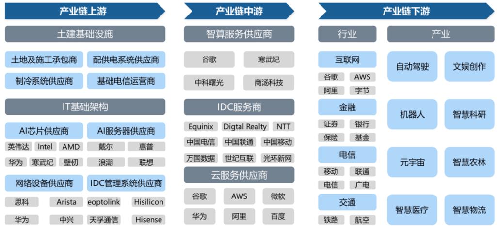 21世纪最牛的网络企业特征解析
