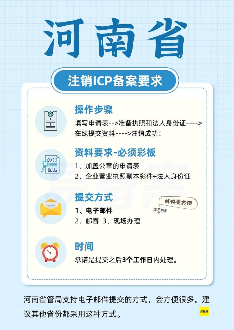 企业注销网络备案,步骤与注意事项
