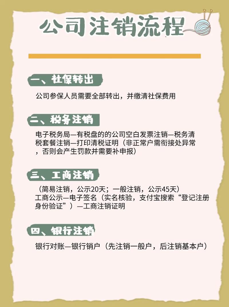 企业注销网络备案,步骤与注意事项