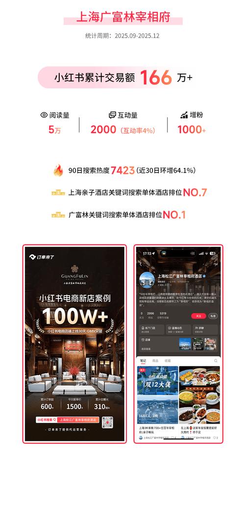 小红书自助业务，轻松上百万用户背后的助力