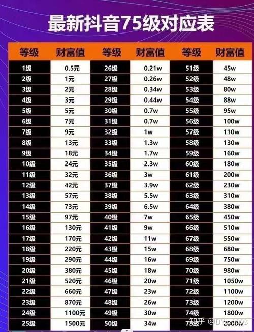 在抖音等级代（等级带）这一概念中，等级带主要反映了账号的活跃度、粉丝数量以及用户互动水平。等级带的设定通常基于粉丝数量、点赞量、评论量等指标，等级越高，账号被认为越活跃、越受关注，越容易被封禁