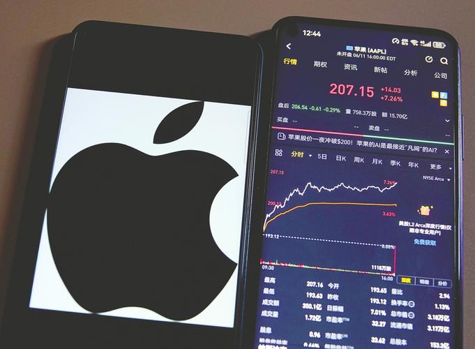 苹果股票24小时交易平台，全网最低价，投资必中
